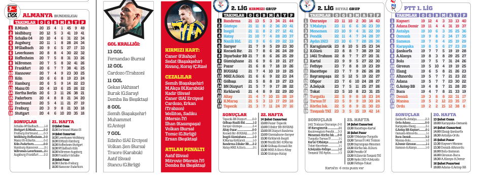 Kaybedince hakem yüzünden; kazanınca kendi becerisiyle...